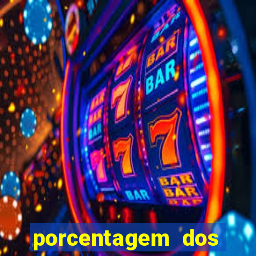 porcentagem dos slots pg hoje